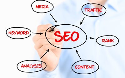 Why Boise Search Engine Optimization Is the Key to Small Business Growth in 2025